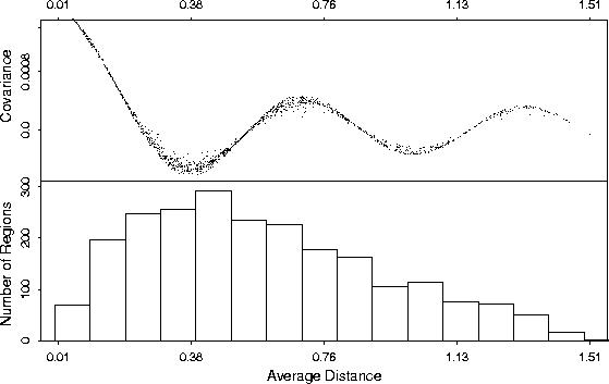 \begin{figure}
\centerline{\psfig{figure=covariances1.ps,width=5.0in,height=3.2in}}
\protect \end{figure}